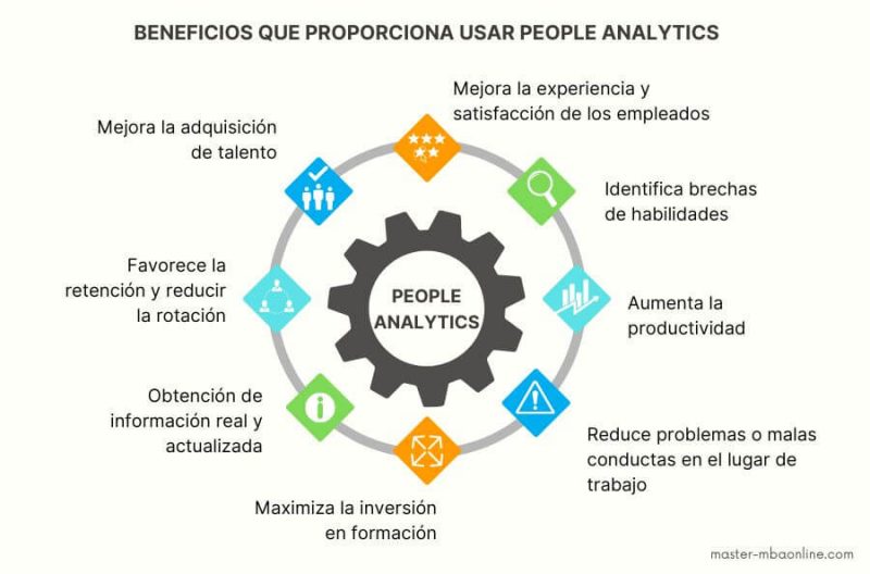 Cómo elegir un máster en HR Analytics
